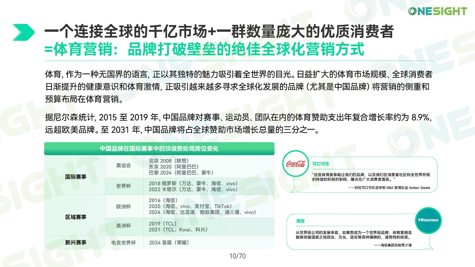 全球体育品牌助推体育全球化(体育品牌国际化)