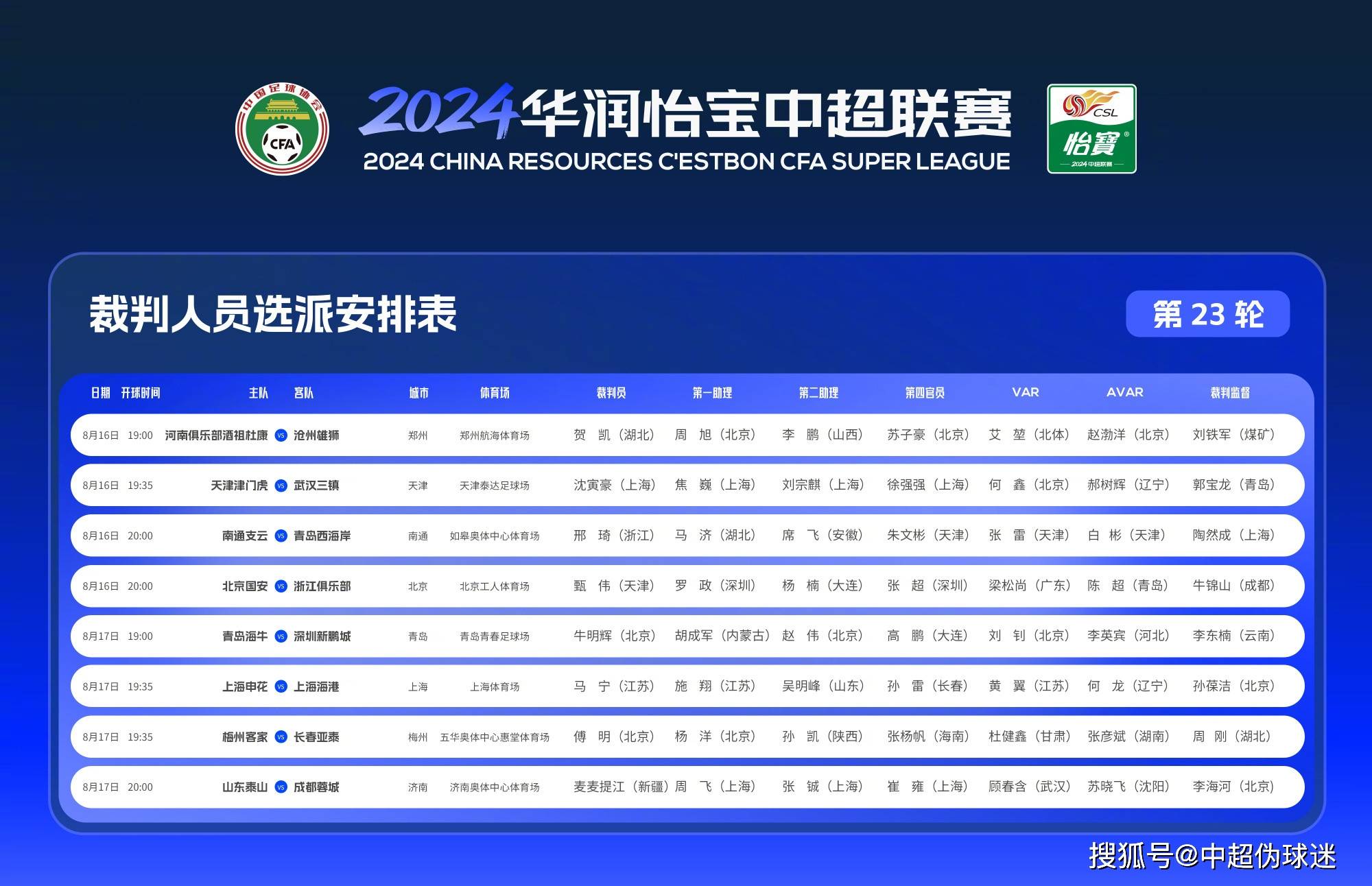 开云体育登录入口-中超积分榜解析:4强争冠格局已成榜尾两队危险(中超完整积分榜)