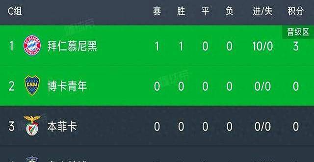 开云体育登录入口-世俱杯最新积分榜实时更新(世俱杯最新积分榜实时更新数据)