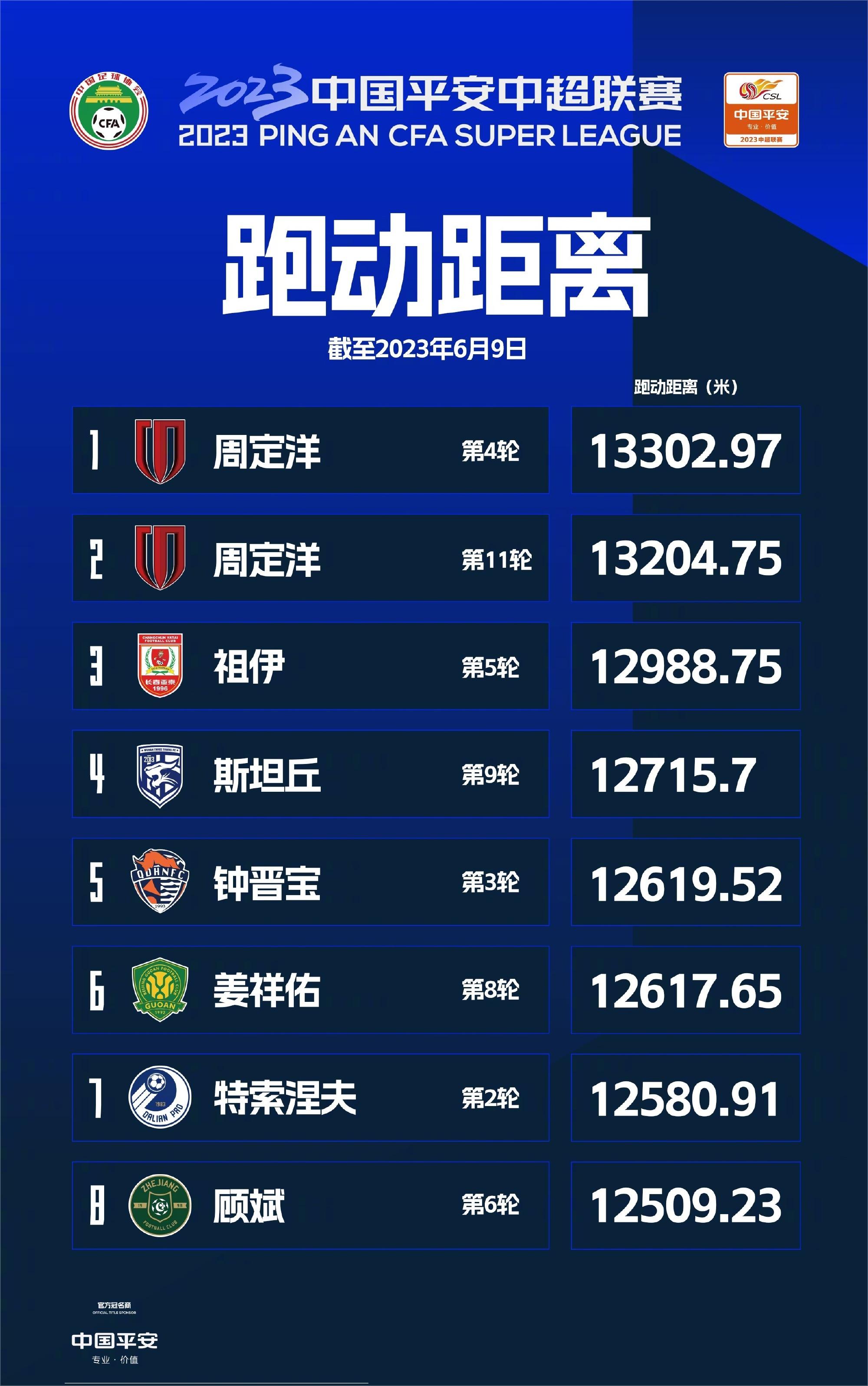 开云体育入口-中超联赛第11轮最佳进球评选结果公布(中超联赛第11轮最佳进球评选结果公布时间)