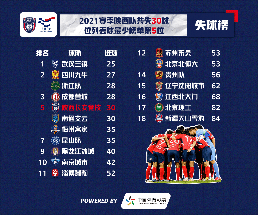 中乙联赛第7轮最佳球迷互动活动评选结果公布