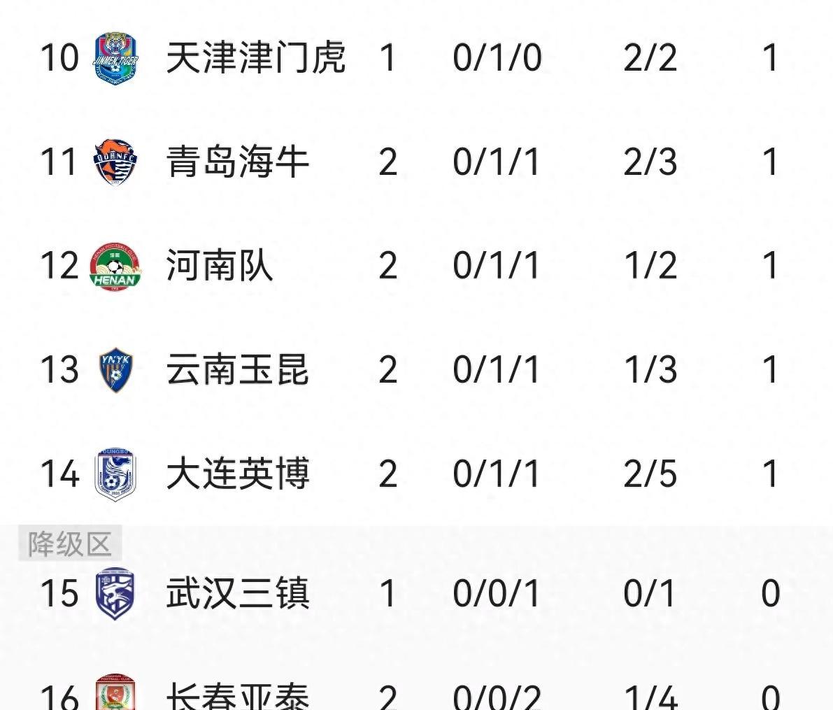 中超亚泰vs海港第17轮时间由7月18日19:35调整至16:30进行