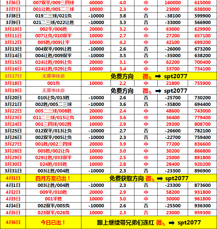 18：00柏太阳神VS京都不死鸟比分预测