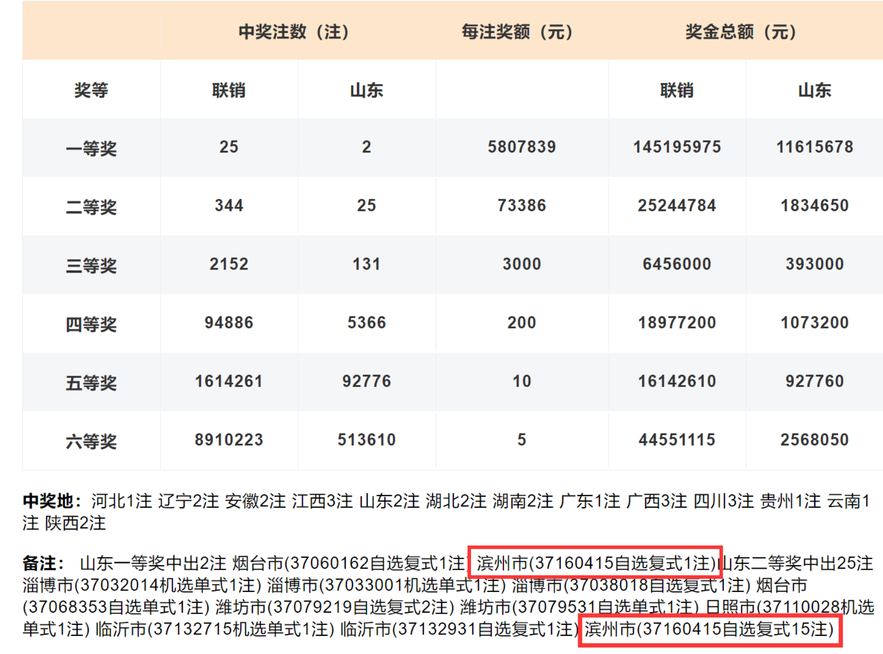 开云体育登录入口-关于周末的中甲榜首大战，两队奖金基本都加到百万以上了的信息