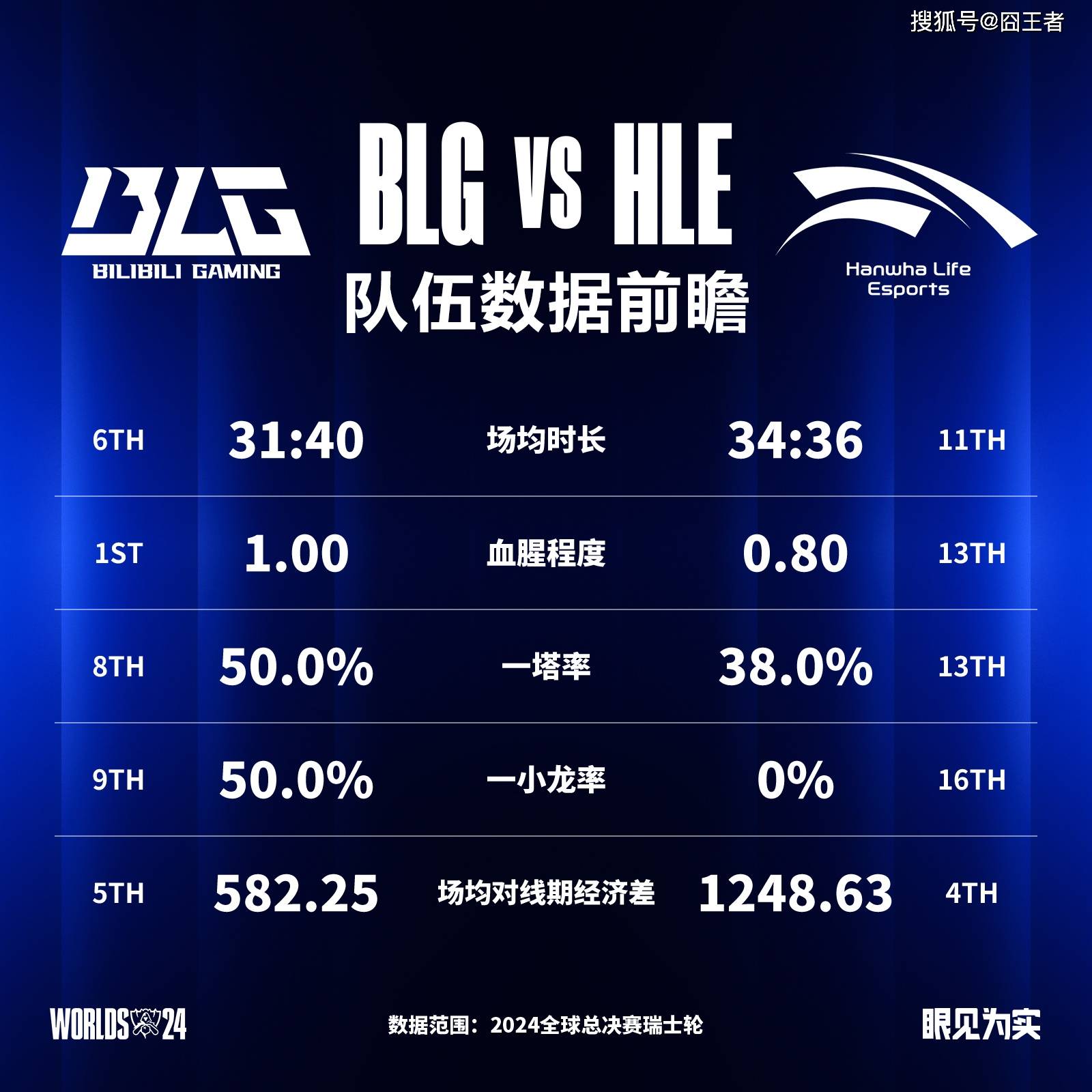 开云体育入口-电竞世界杯开战！LPL八强赛将对阵HLE的简单介绍
