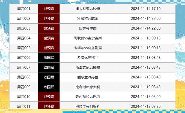 世预赛、欧国联开战各主要国家队大名单一览